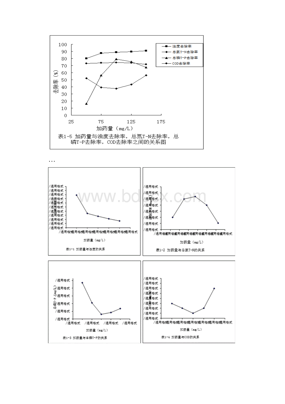 最新实验数据与处理大作业题目及答案.docx_第2页