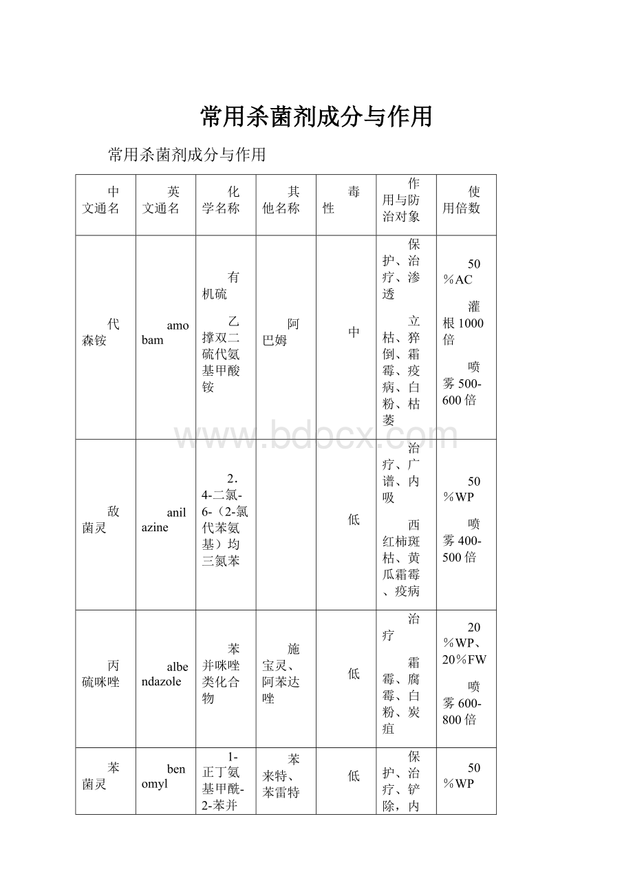 常用杀菌剂成分与作用.docx_第1页