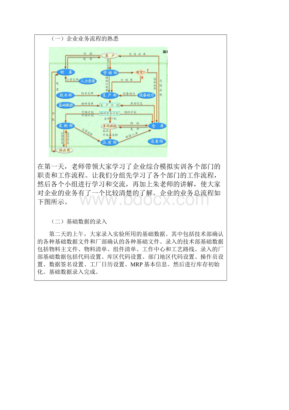 企业管理综合模拟实训报告.docx_第2页