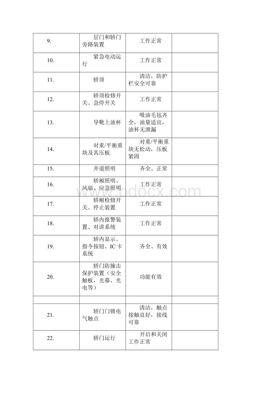 最新电梯维保项目.docx_第2页