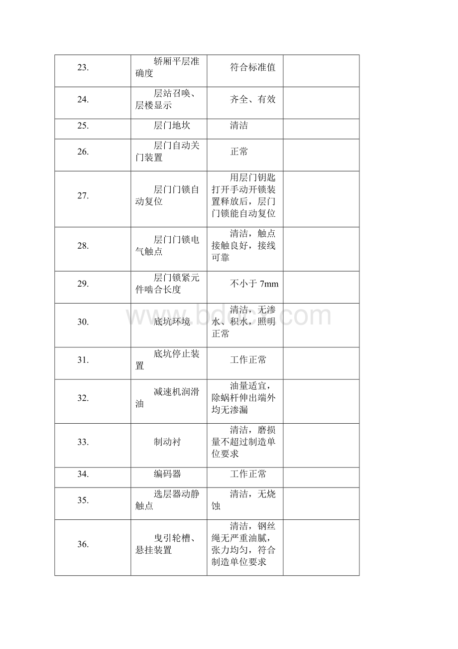 最新电梯维保项目.docx_第3页