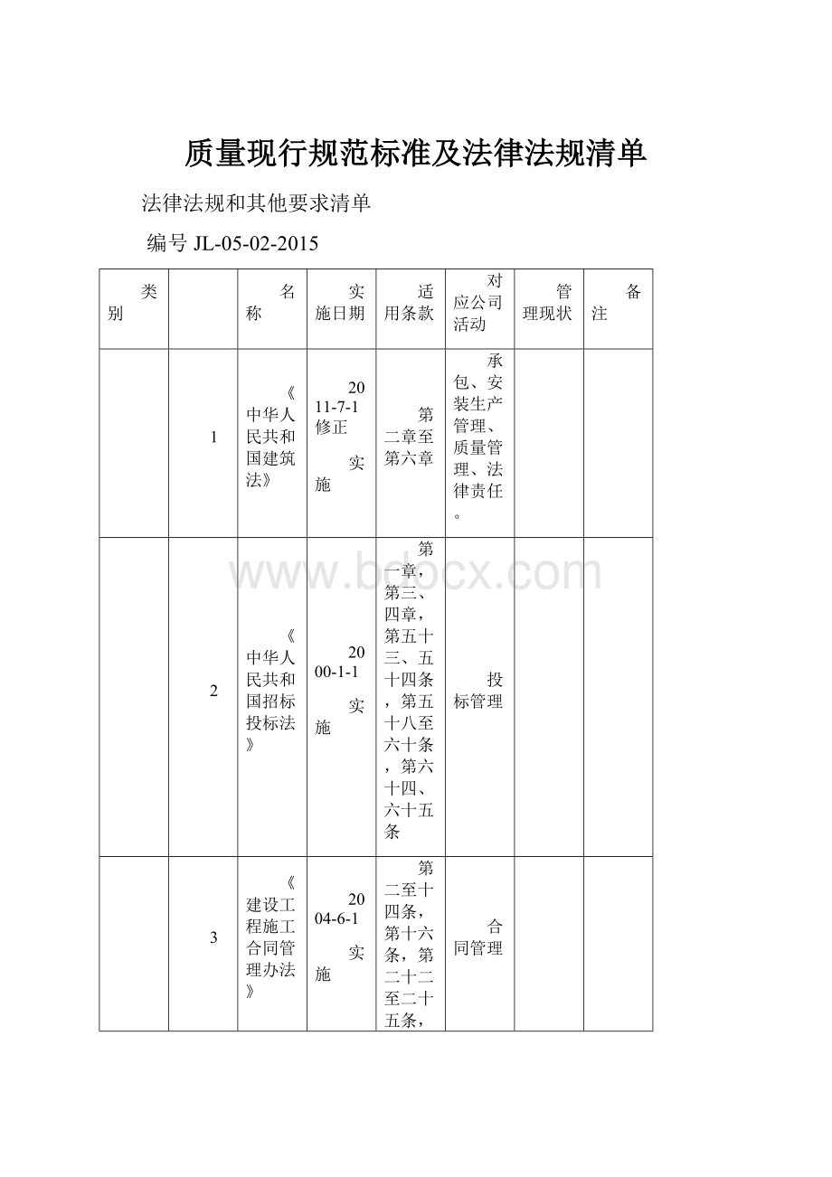 质量现行规范标准及法律法规清单.docx_第1页