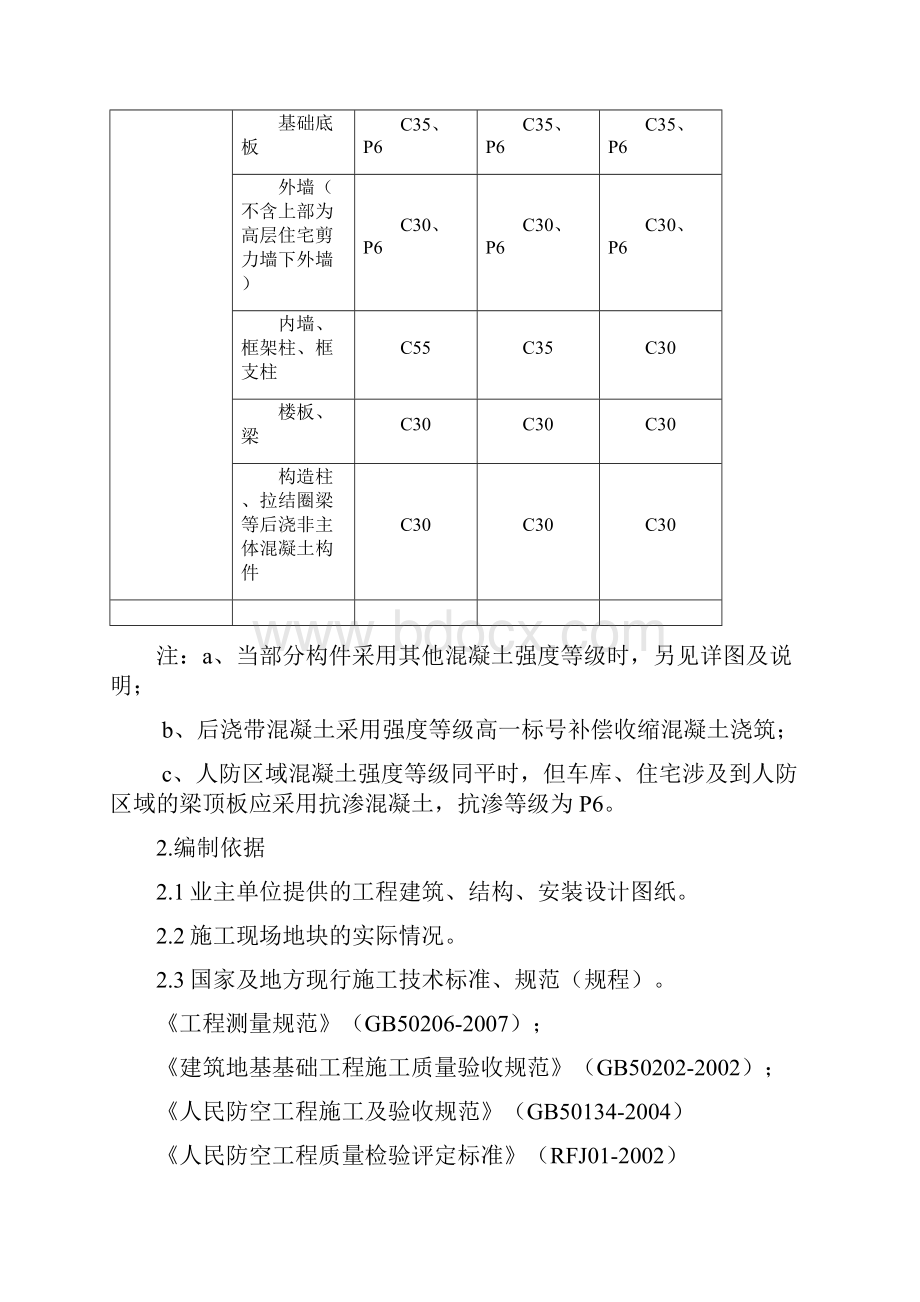 人防专项专项施工方案.docx_第2页