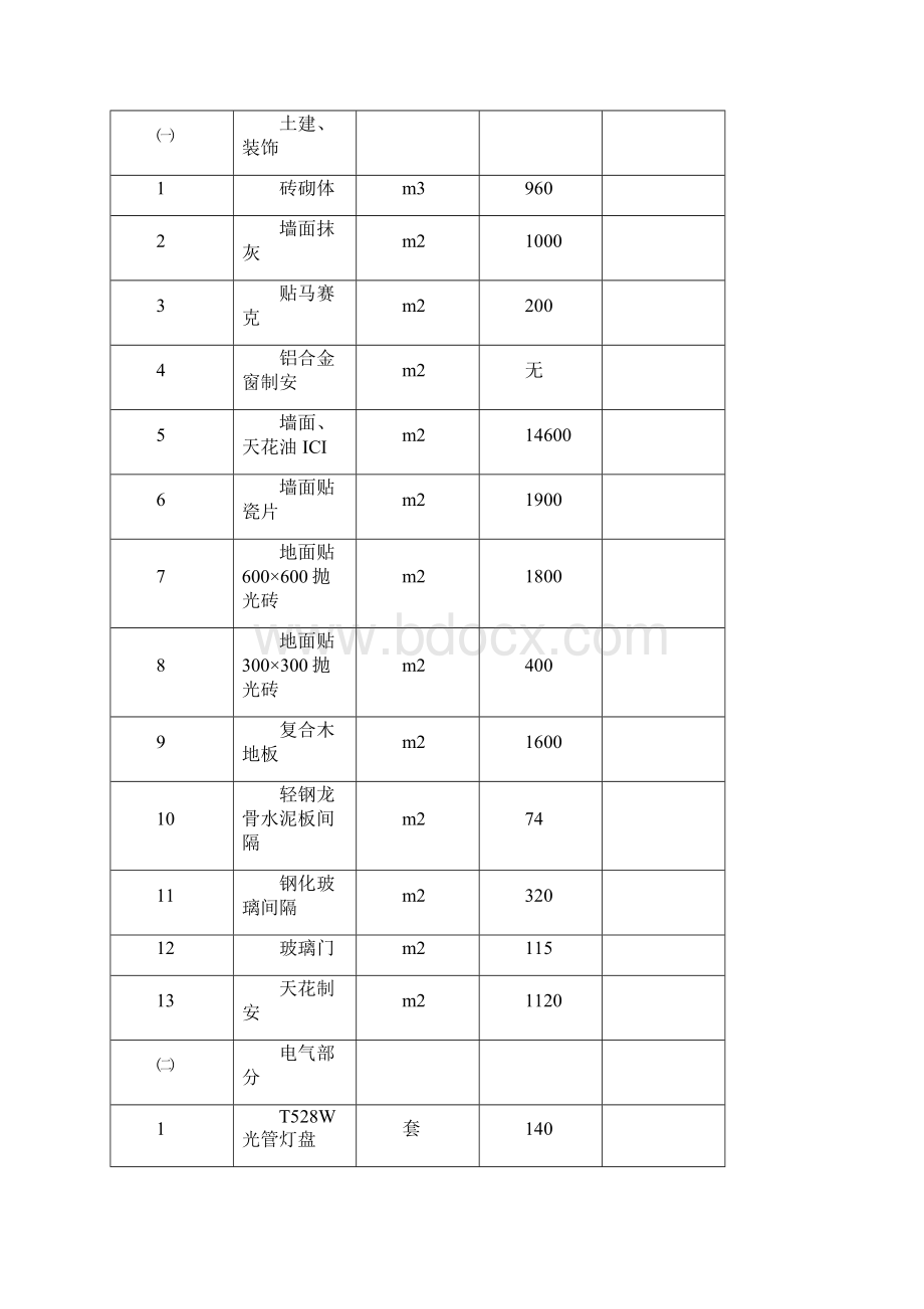 XXX会议室装修工程施工方案.docx_第3页