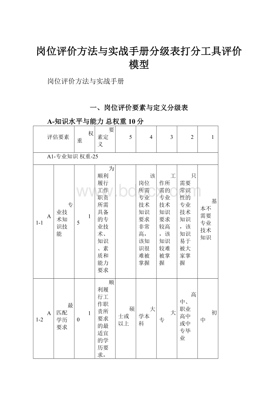 岗位评价方法与实战手册分级表打分工具评价模型.docx