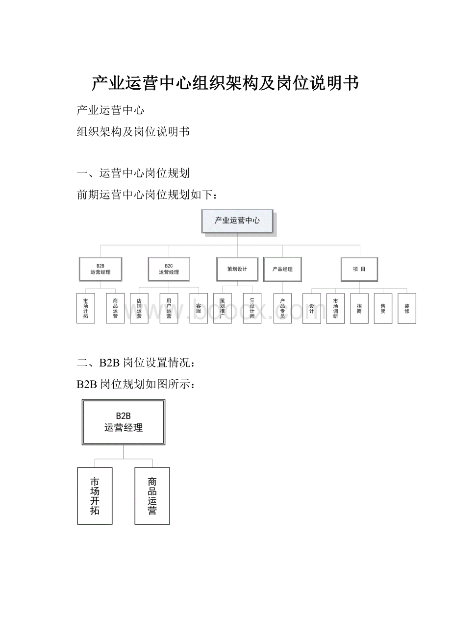 产业运营中心组织架构及岗位说明书.docx