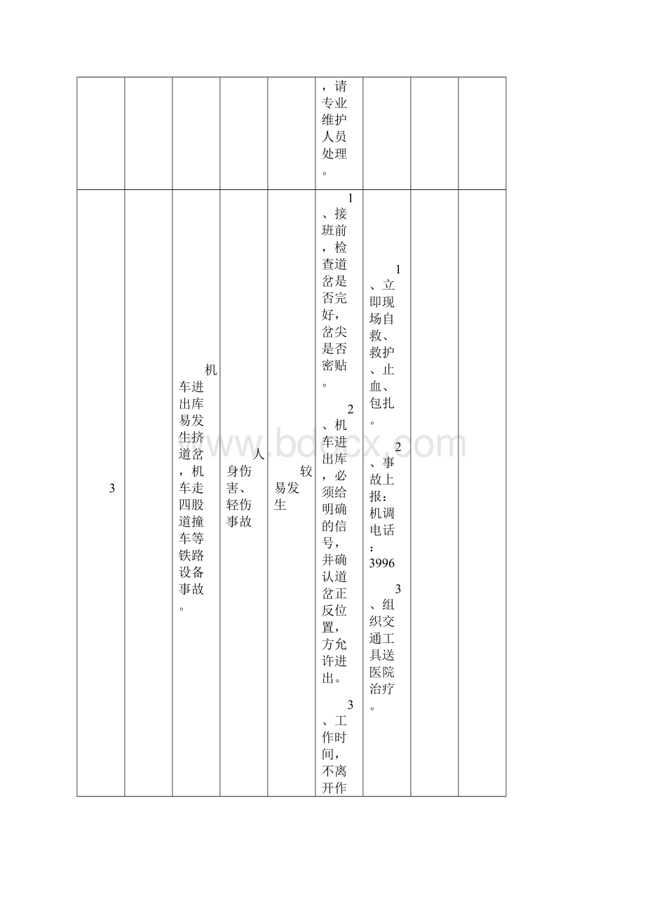 检修机务段岗位危险预知及防范措施对策表.docx_第3页