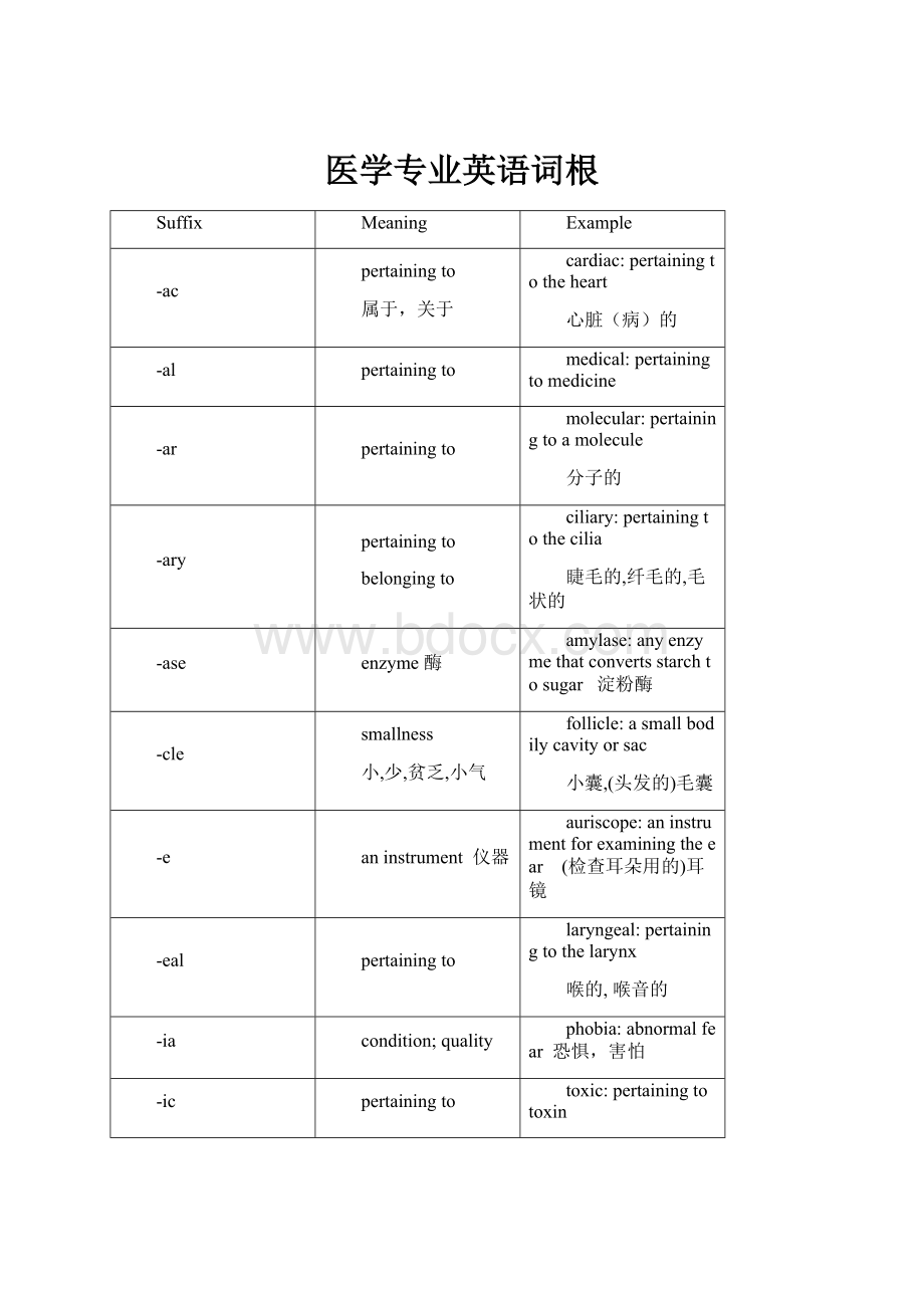 医学专业英语词根.docx