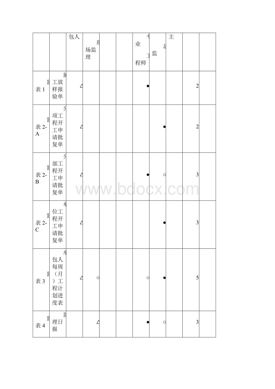 公路工程全套完整内业表格施工用表格.docx_第3页