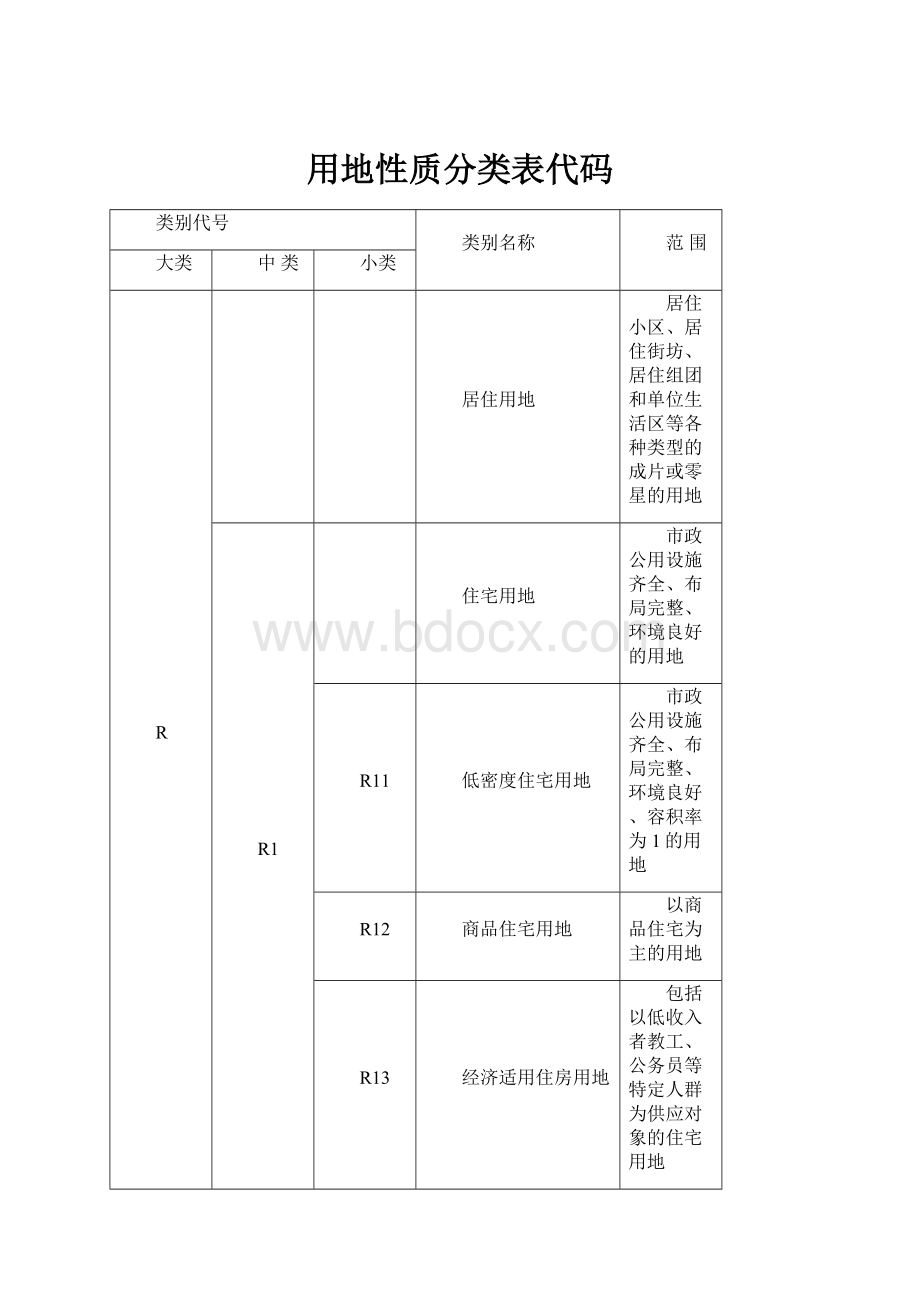 用地性质分类表代码.docx