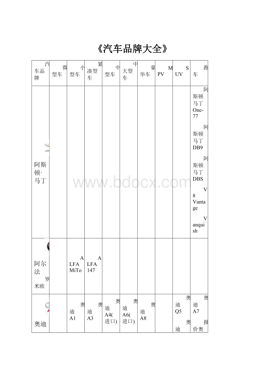 《汽车品牌大全》.docx