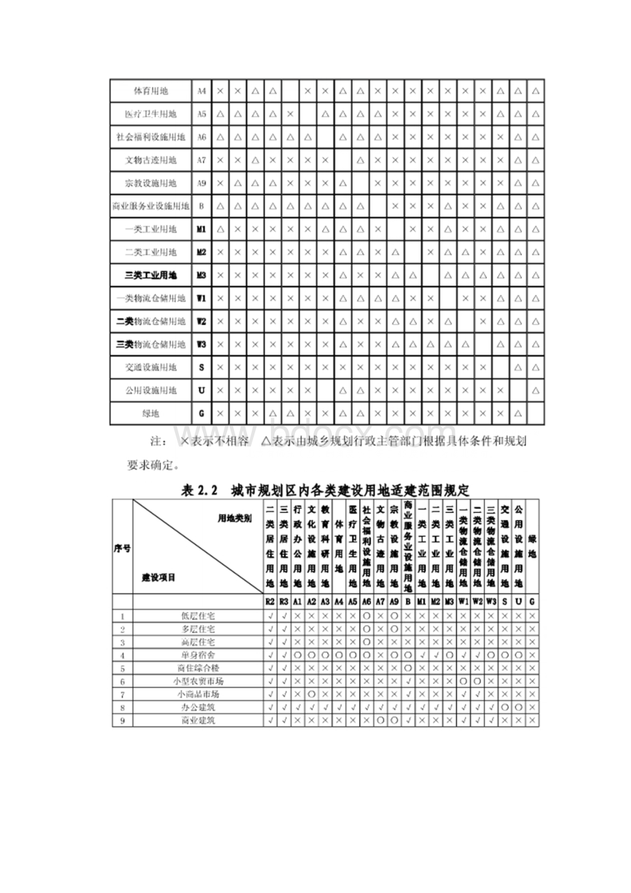 菏泽市城市规划管理技术规定1214完整版.docx_第3页