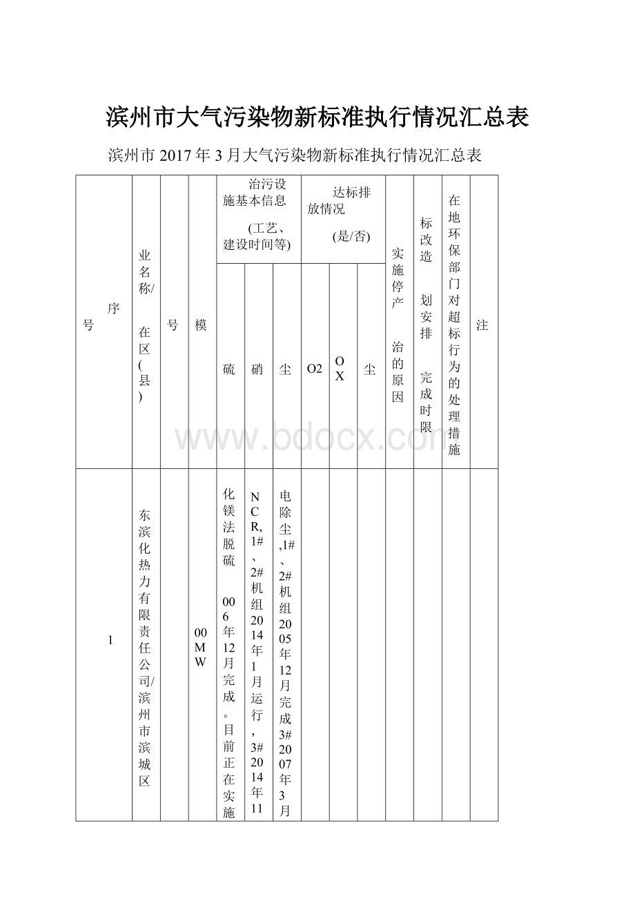 滨州市大气污染物新标准执行情况汇总表.docx