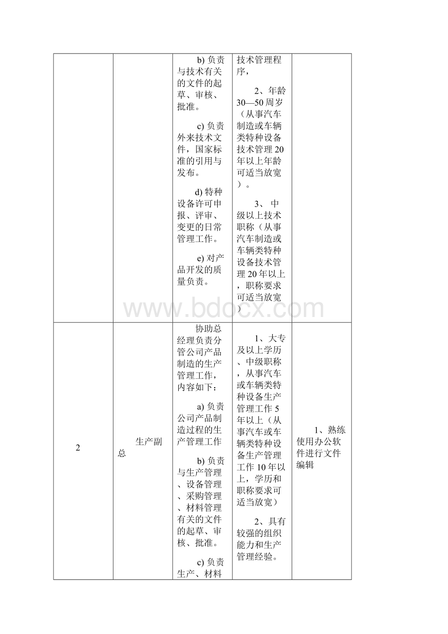 从事影响产品要求符合性工作的人员.docx_第2页