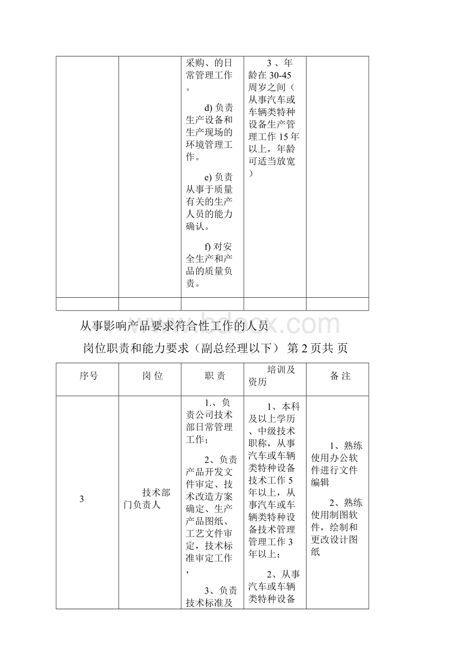 从事影响产品要求符合性工作的人员.docx_第3页