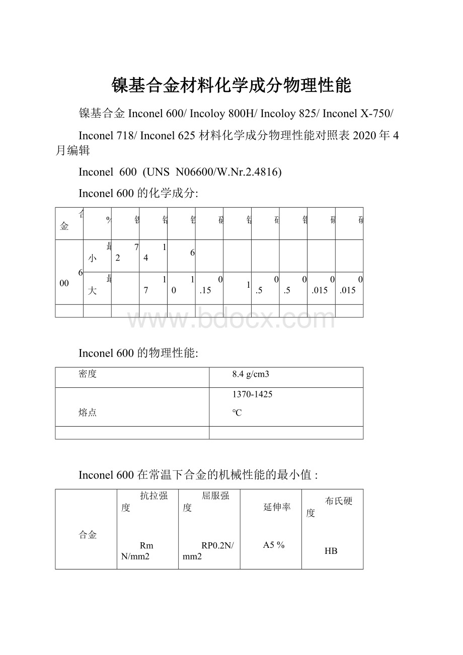 镍基合金材料化学成分物理性能.docx