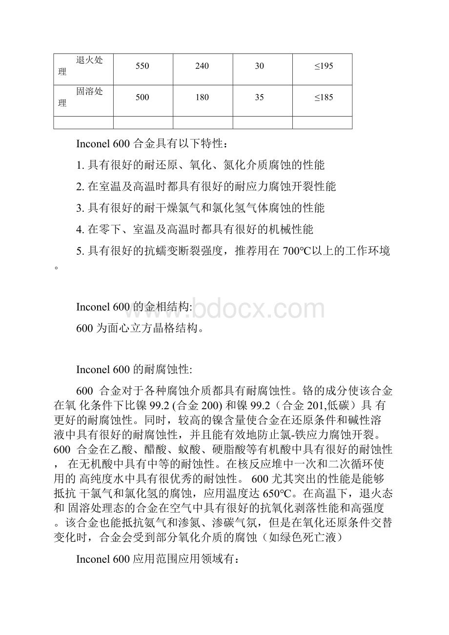 镍基合金材料化学成分物理性能.docx_第2页