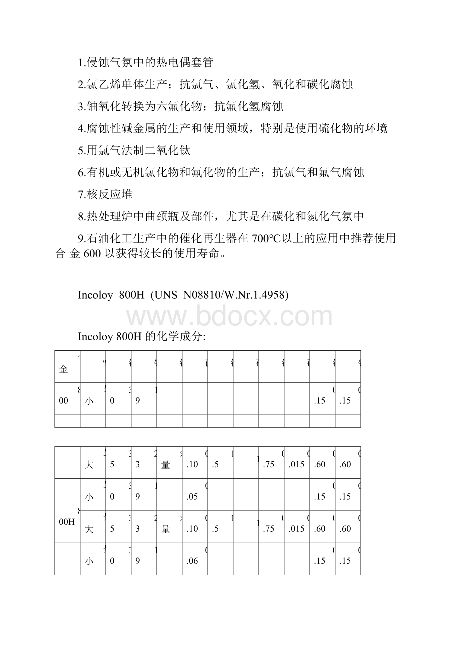 镍基合金材料化学成分物理性能.docx_第3页