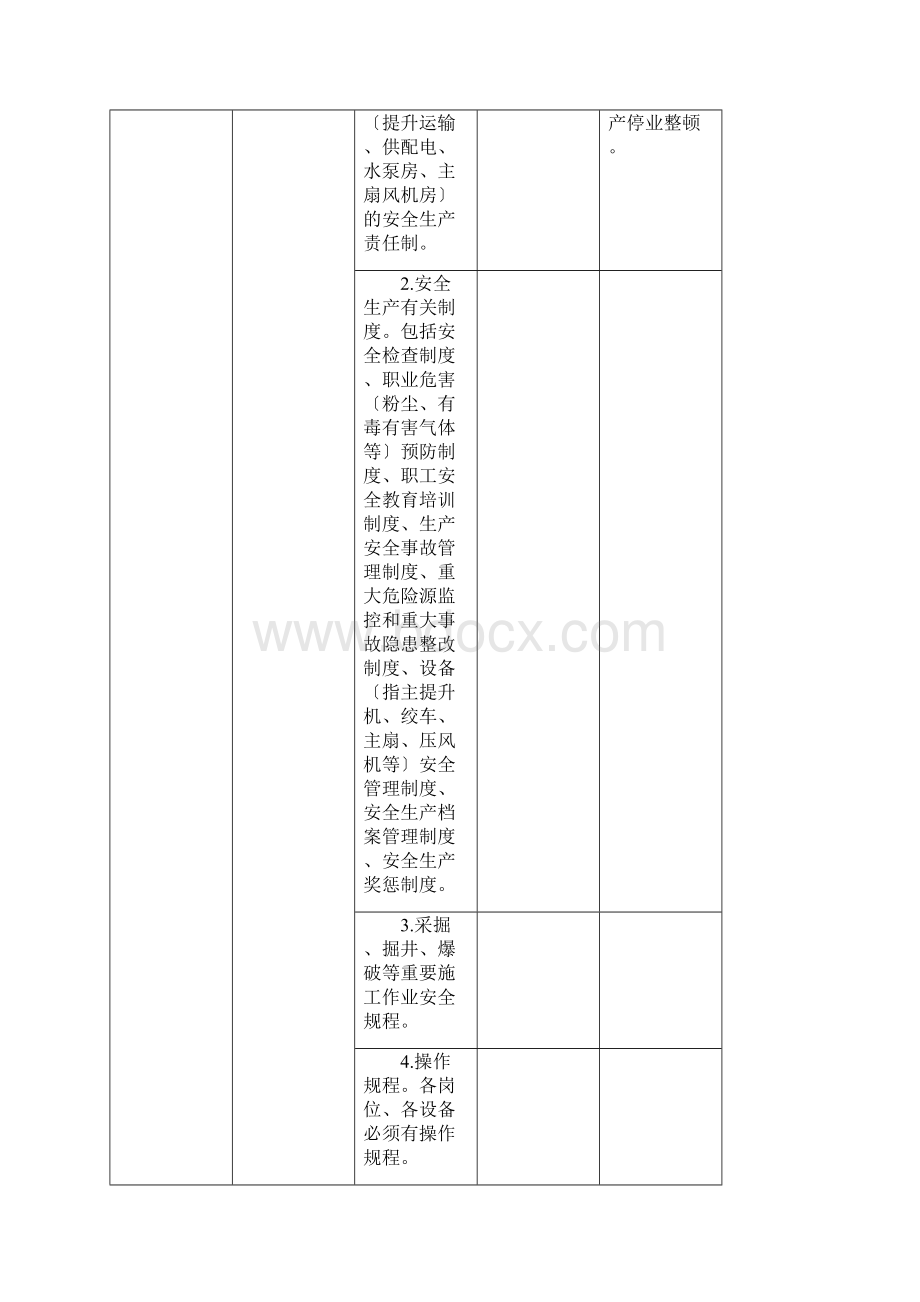 地下矿山安全系统检查表.docx_第2页