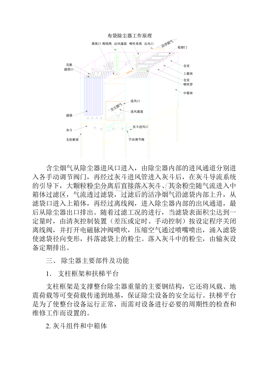 除尘器使用规范.docx_第2页