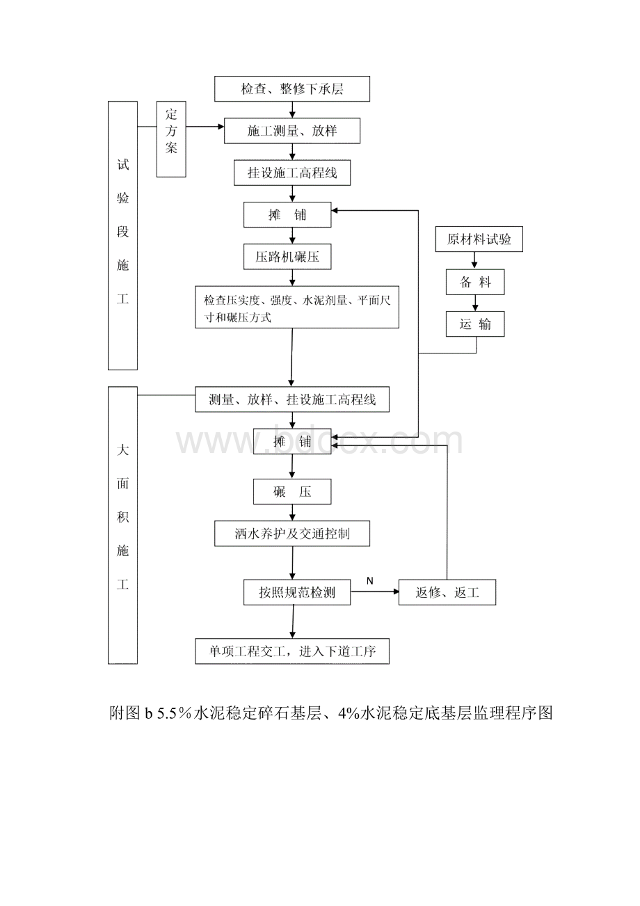 公路路面监理细则13.docx_第3页