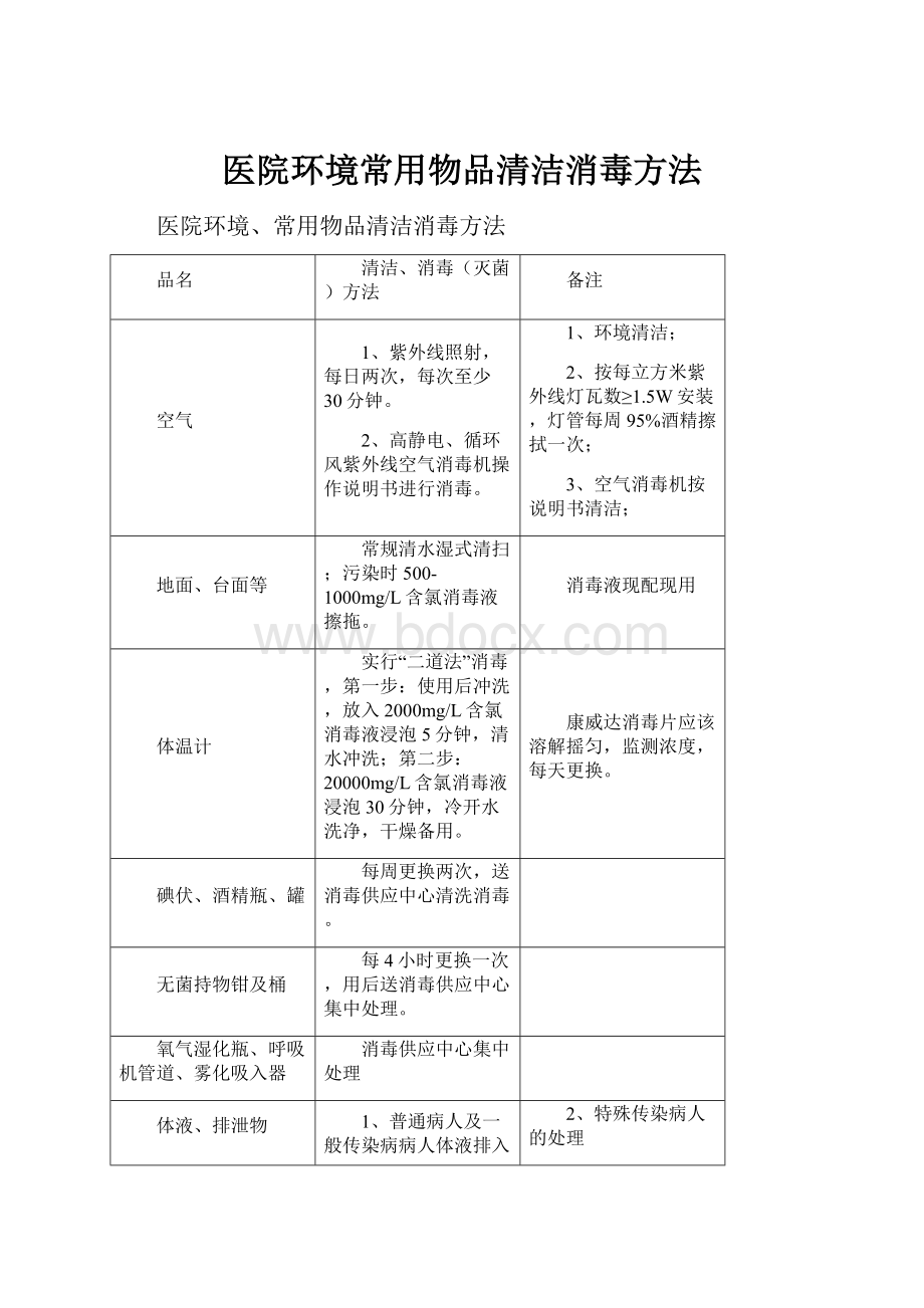 医院环境常用物品清洁消毒方法.docx