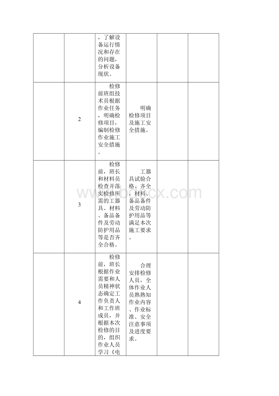 10kv电动机大修作业指导书.docx_第2页