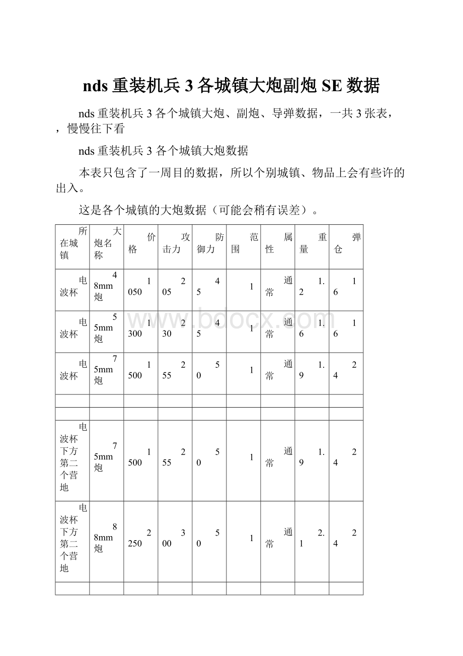 nds重装机兵3各城镇大炮副炮SE数据.docx