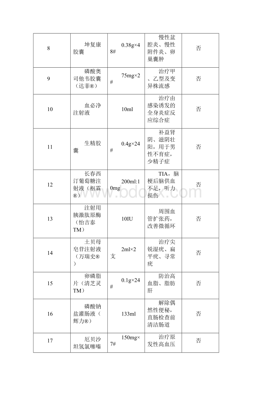 医药学通讯第二期.docx_第2页