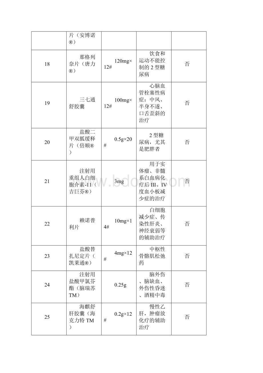 医药学通讯第二期.docx_第3页