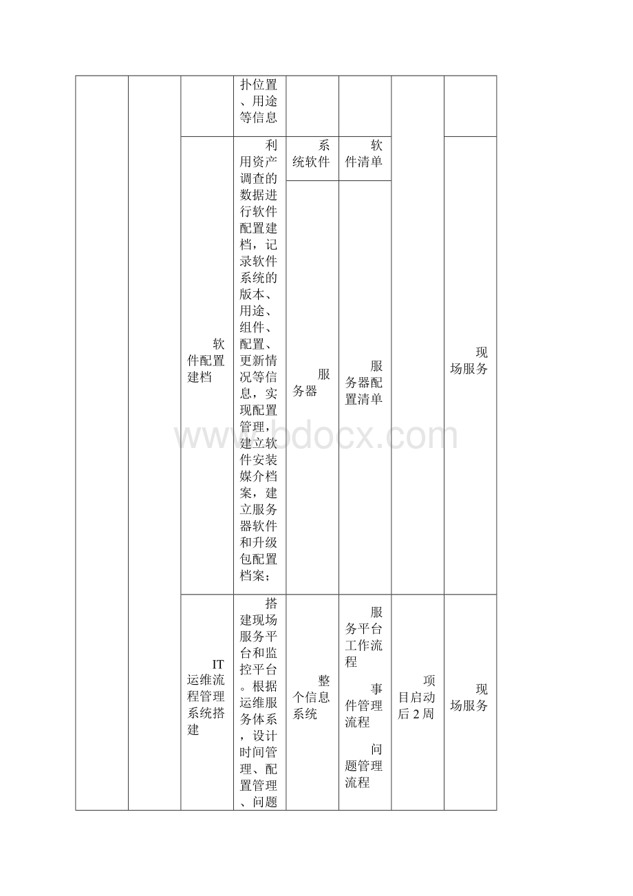 IT及安全运维外包服务内容.docx_第2页