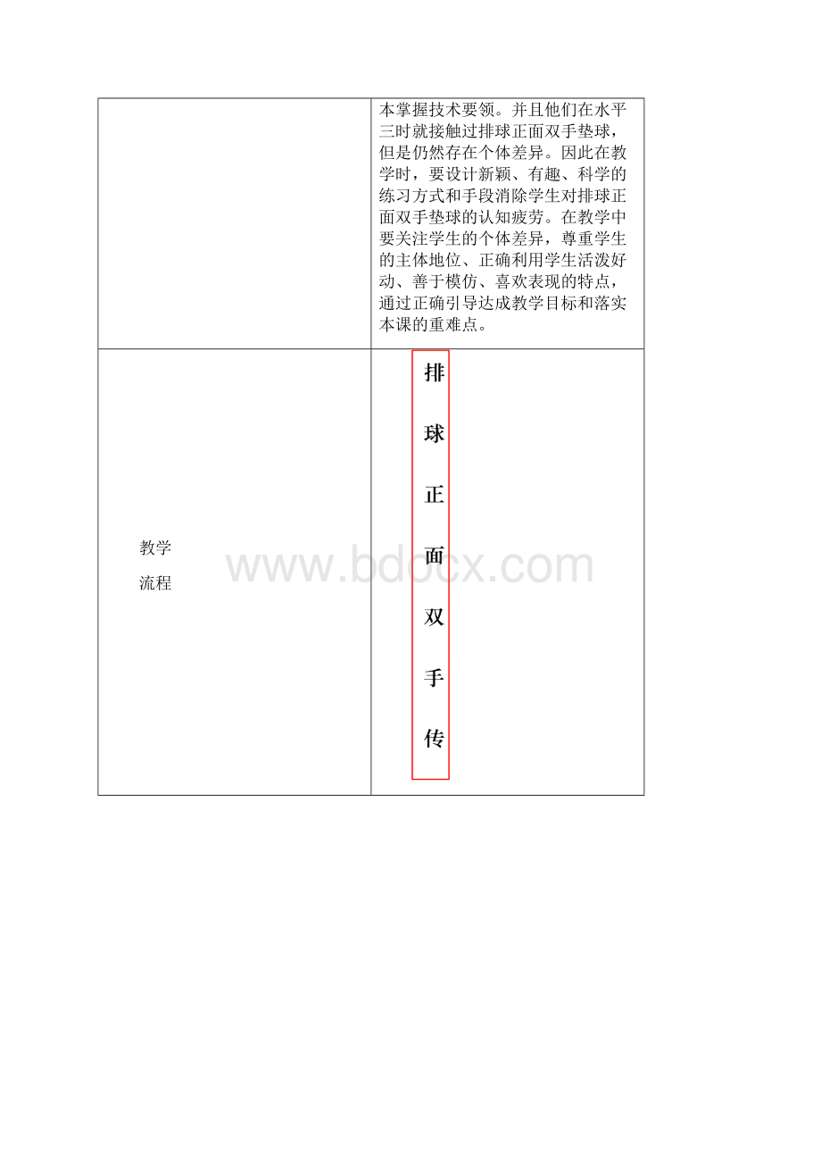 排球正面双手垫球技术及运用戴轶洁.docx_第2页