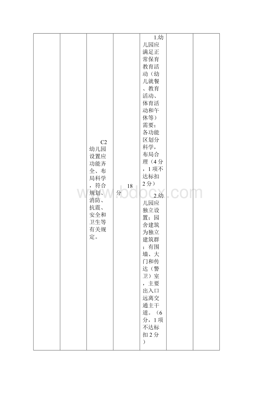 青岛市市级示范园标准及表格模板.docx_第3页