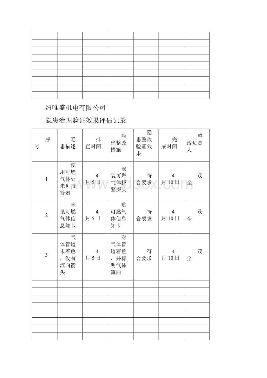 年安全生产隐患排查治理效果评估.docx_第3页