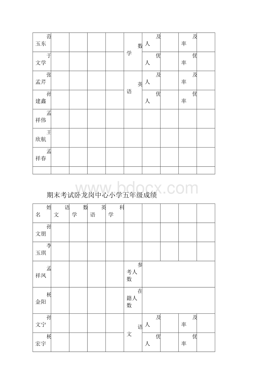 期末成绩空白表.docx_第2页