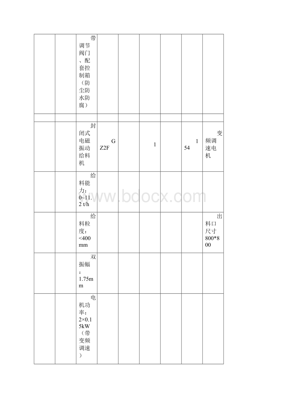 输煤设备参数表剖析.docx_第2页