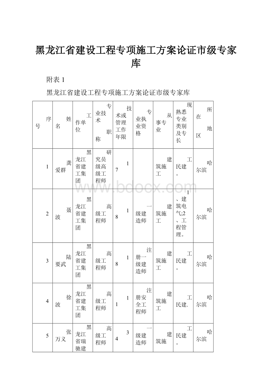 黑龙江省建设工程专项施工方案论证市级专家库.docx