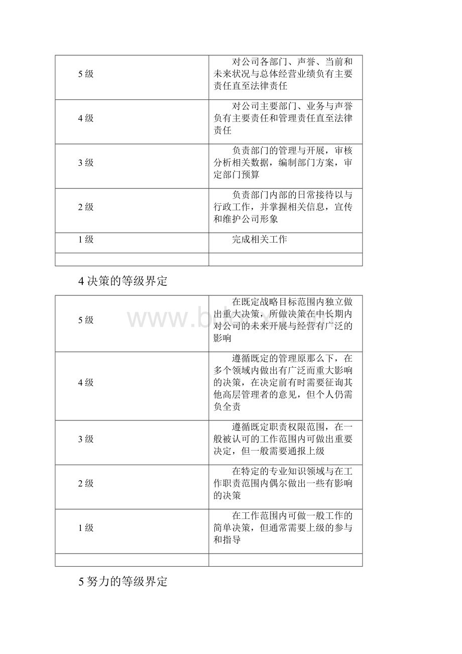 职位评价及职位等级划分.docx_第3页