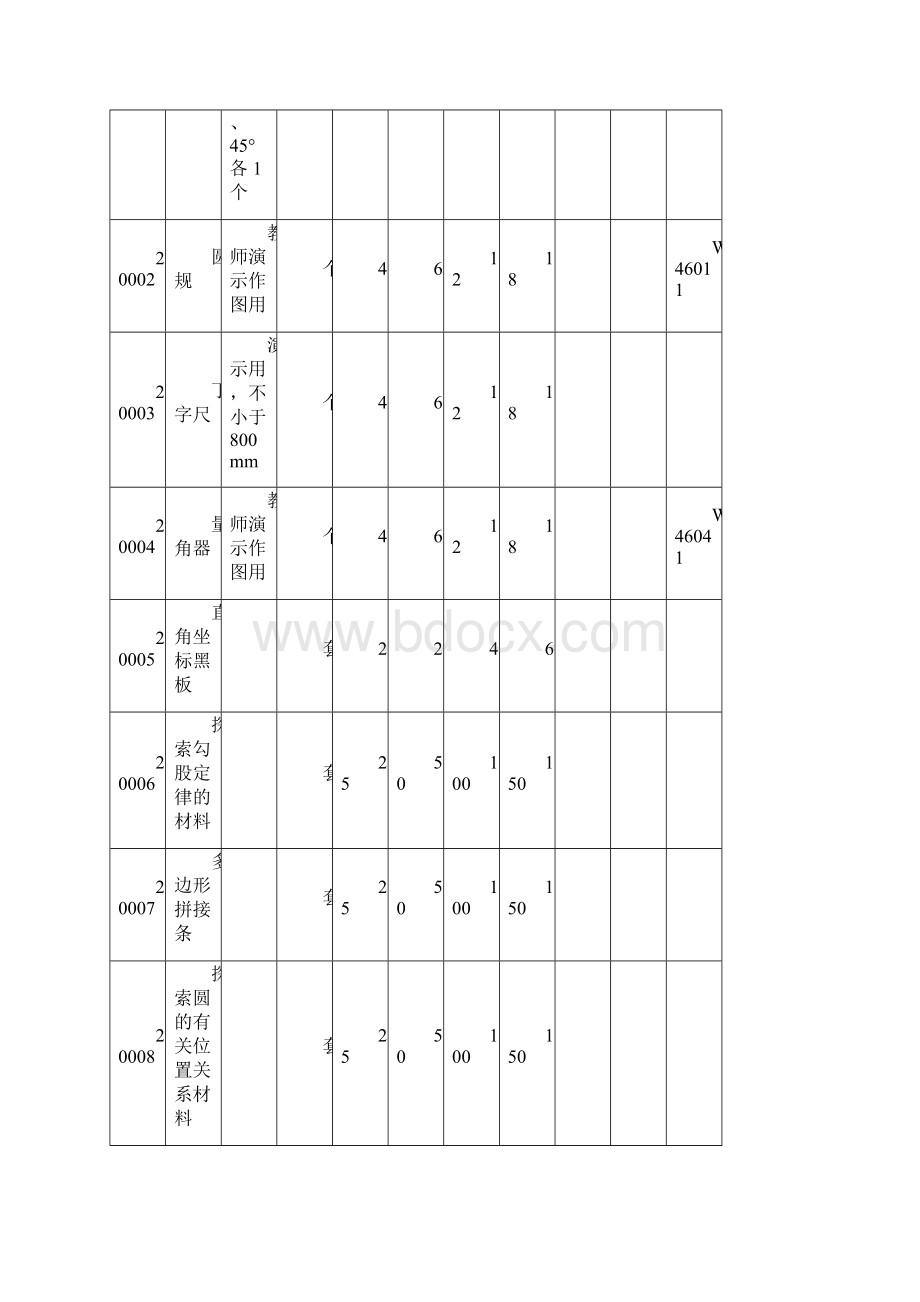 初中数学地理标准925.docx_第2页