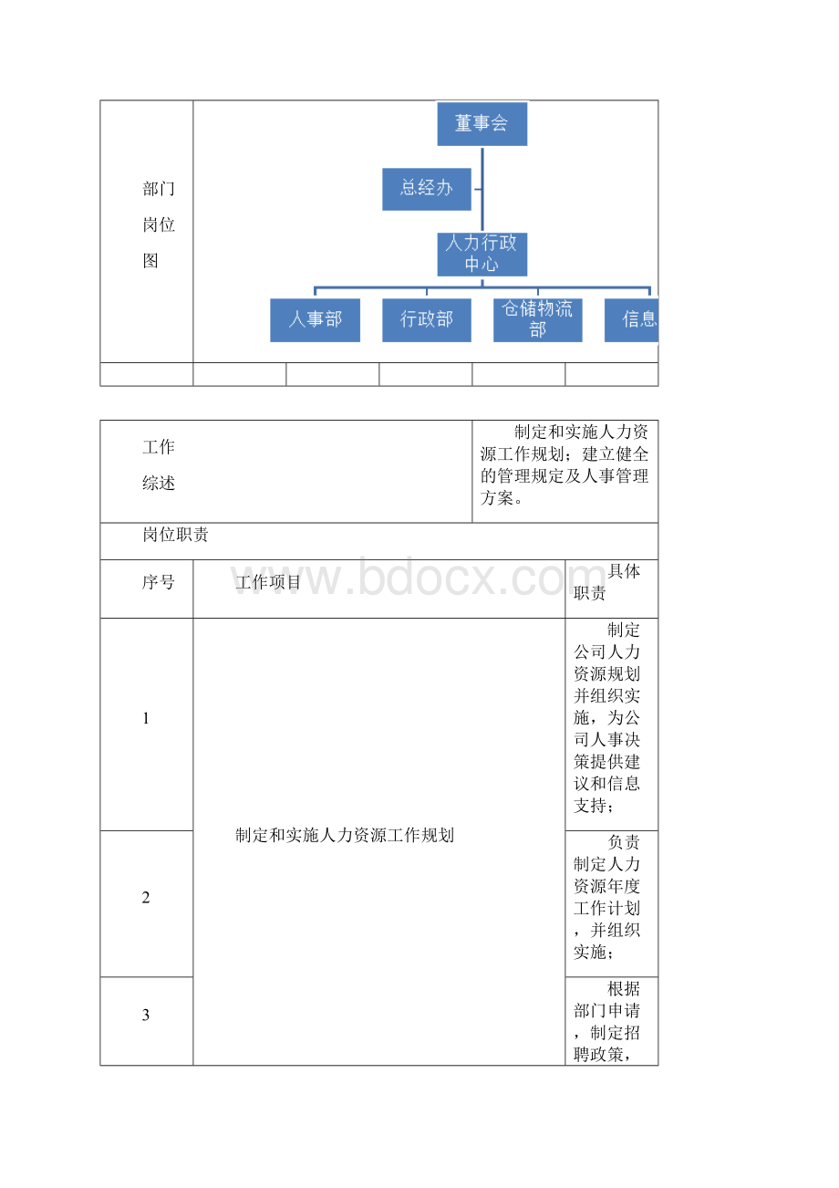 人力行政部岗位职责.docx_第3页