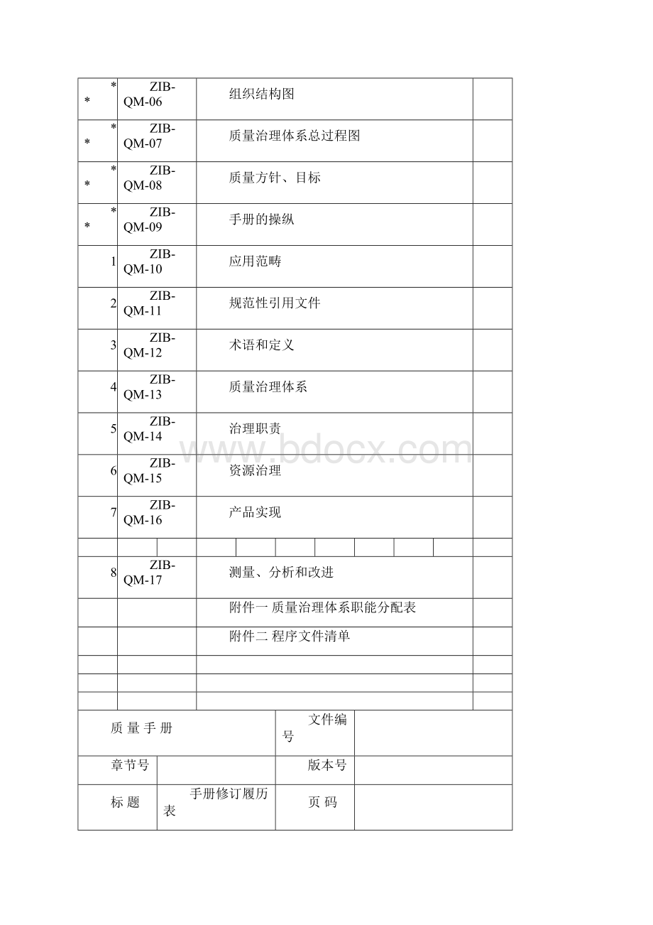 体外诊断试剂质量手册.docx_第2页