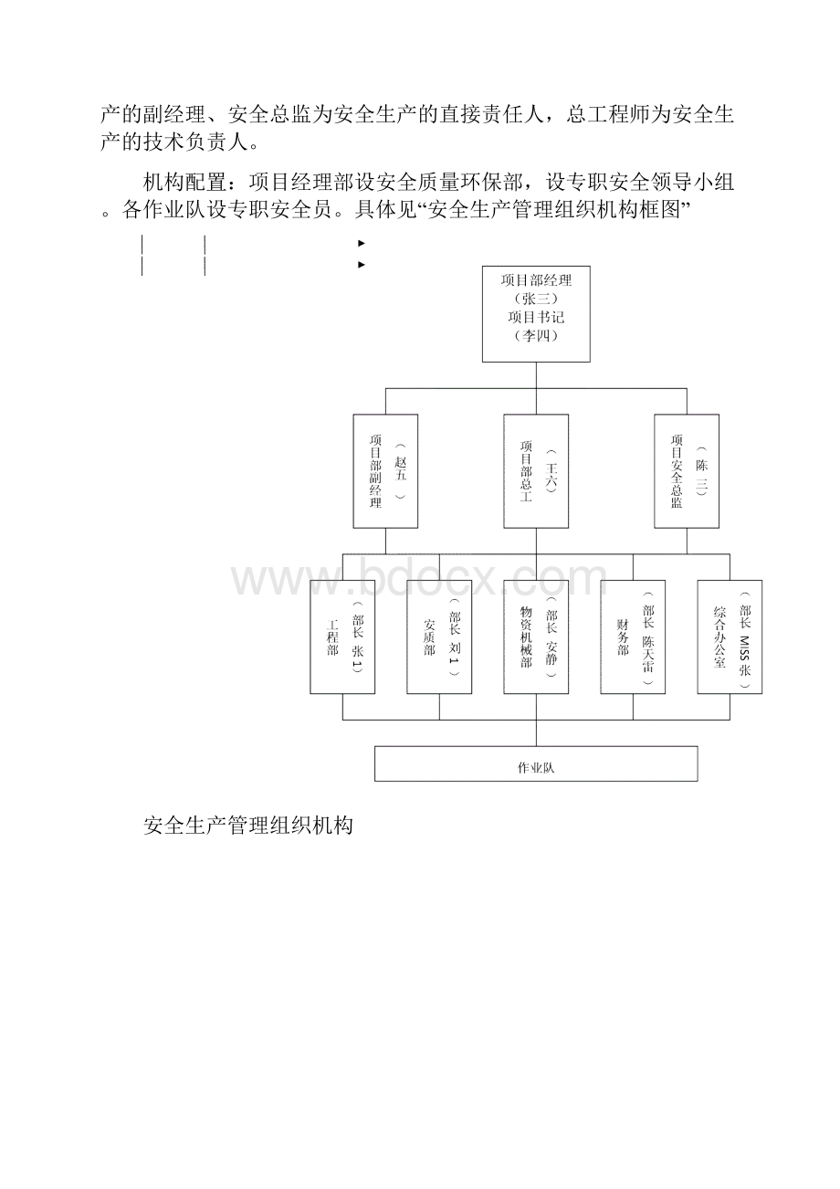 安全生产保证监督体系.docx_第2页