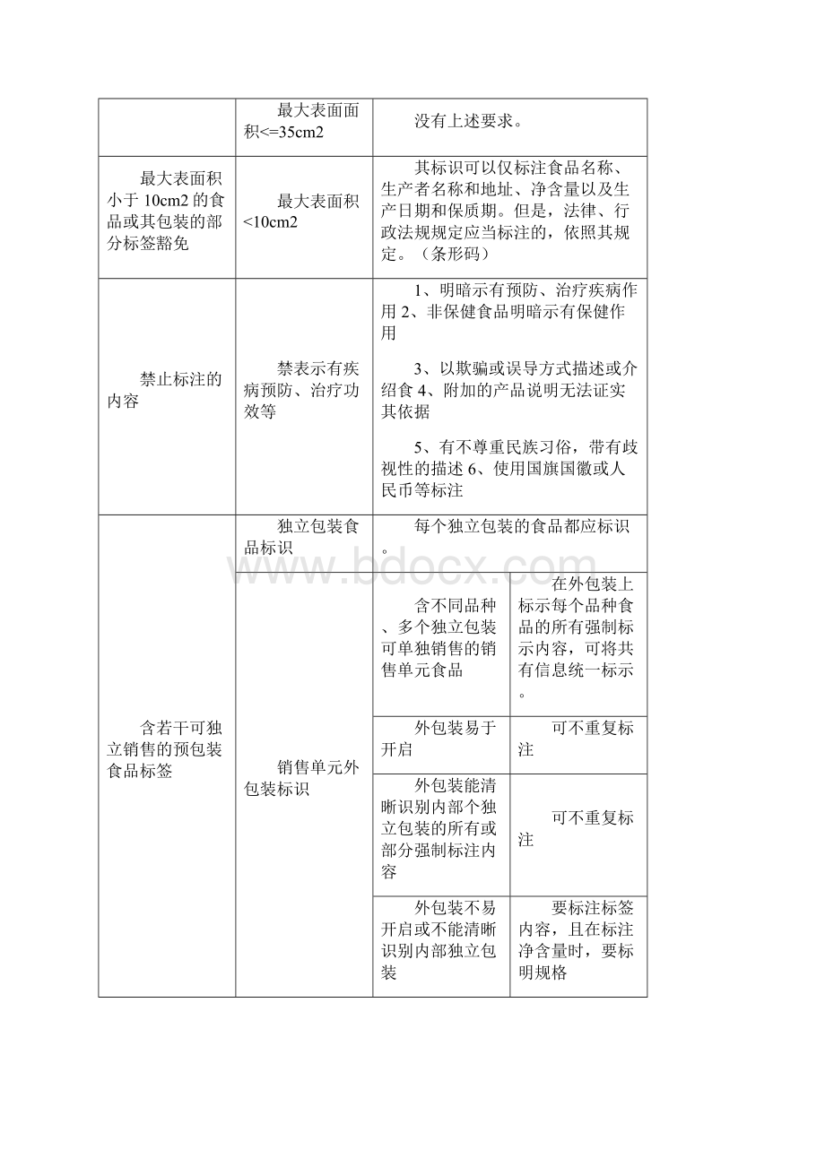 预包装食品包装标签细则.docx_第2页