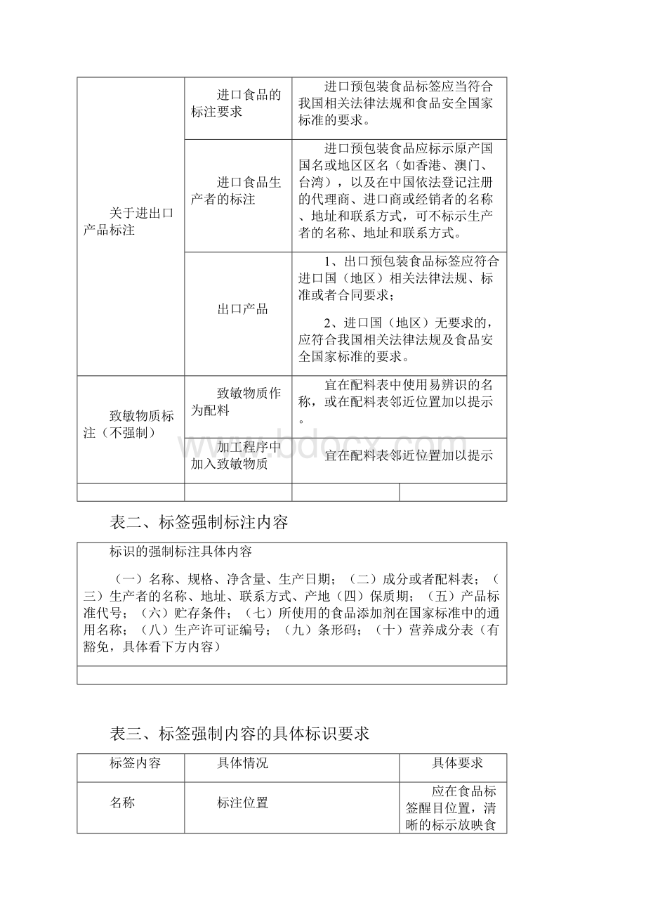 预包装食品包装标签细则.docx_第3页