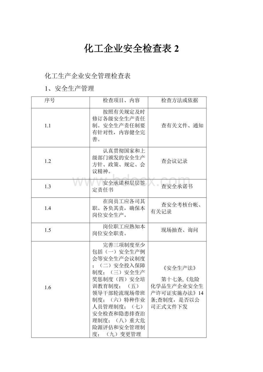 化工企业安全检查表2.docx