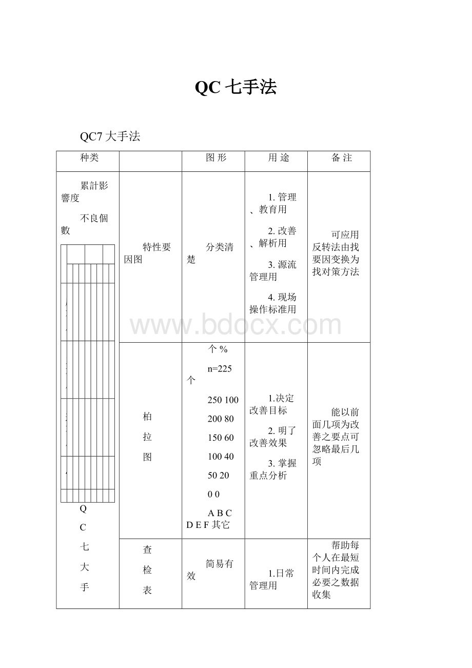 QC七手法.docx_第1页