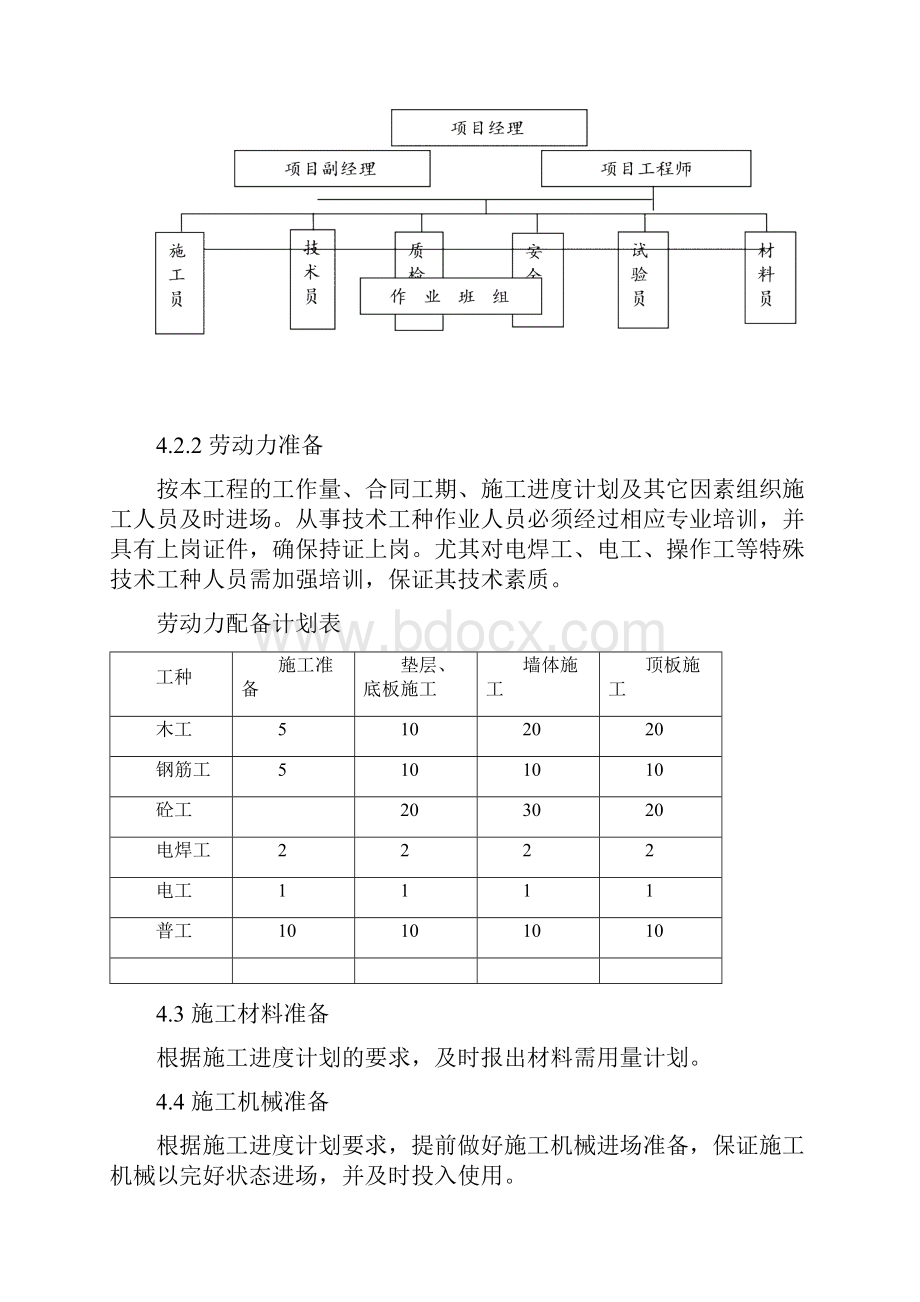 大理高速桥梁径流收集池施工方案.docx_第3页