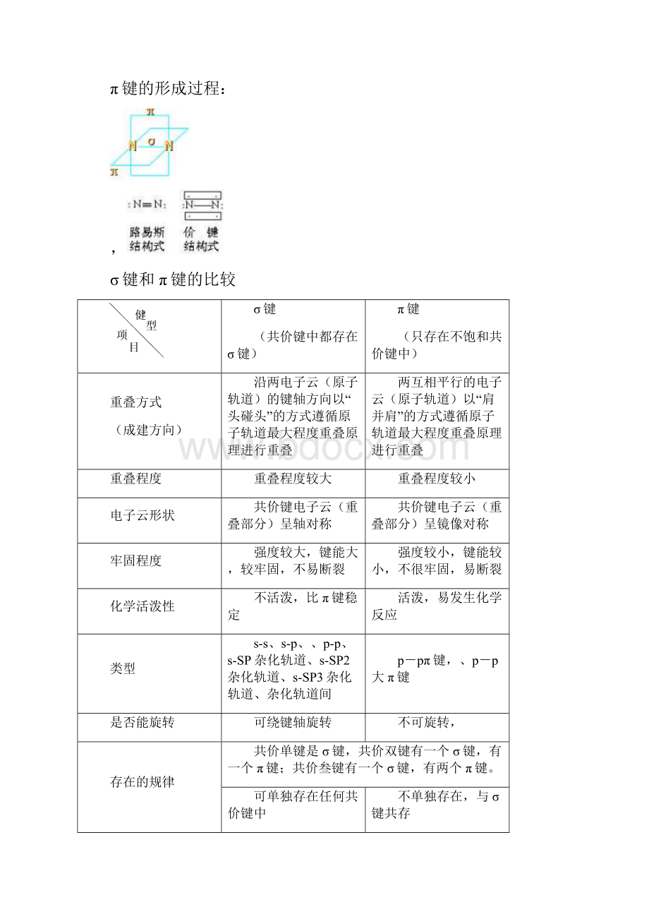 高中杂化轨道理论图解.docx_第2页