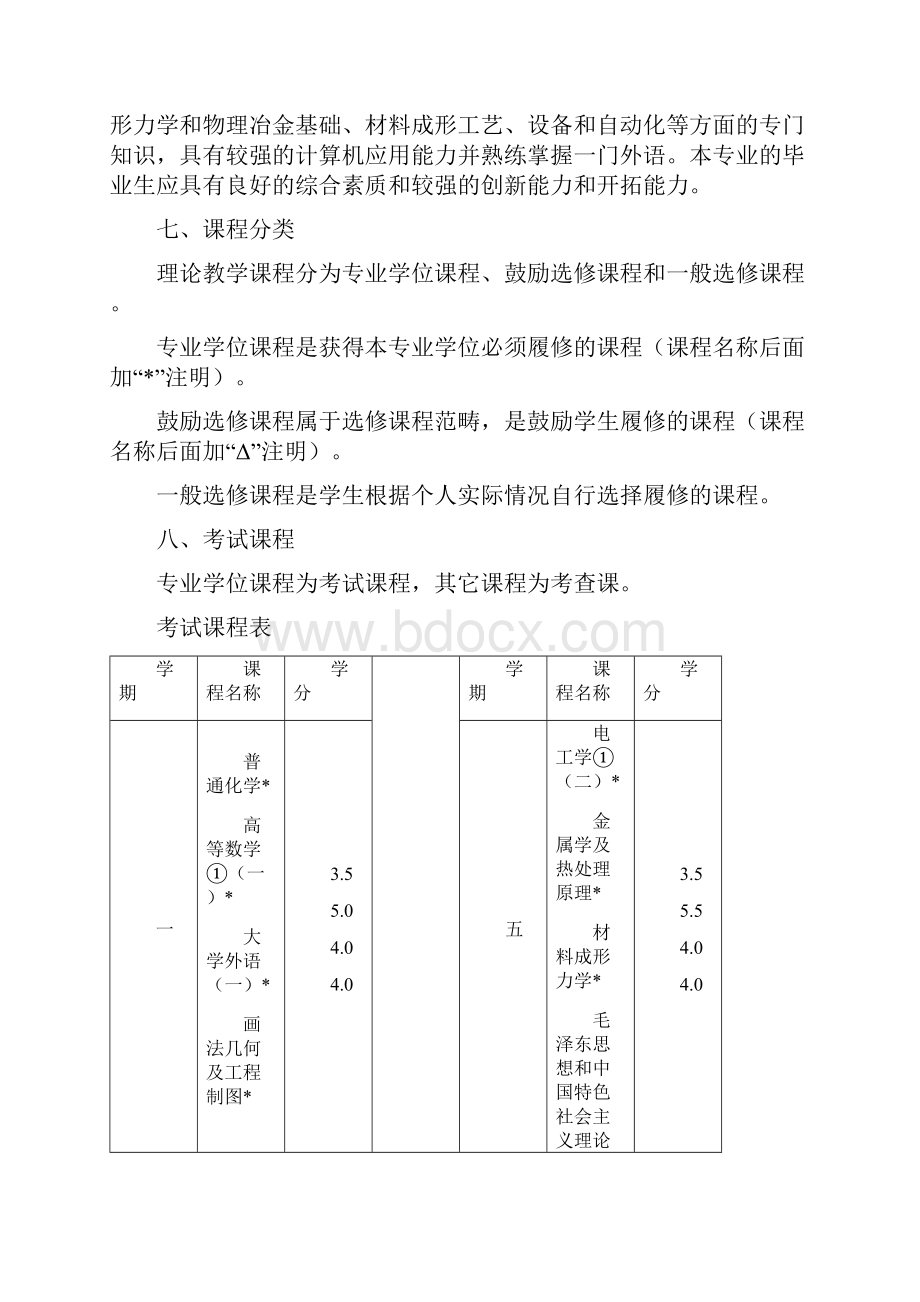 材料成型及控制工程.docx_第2页