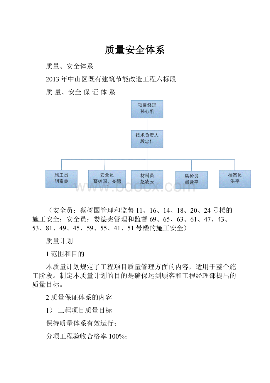 质量安全体系.docx